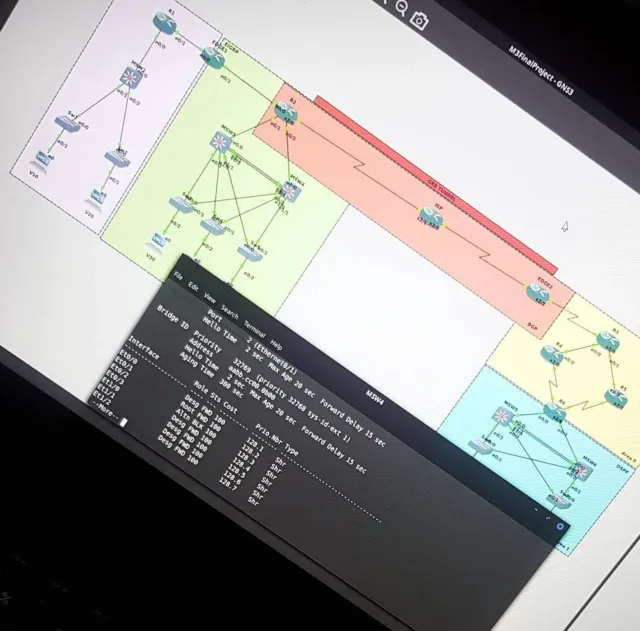 Final CCNA project in GNS3 — multi-area topology with EIGRP, BGP and a GRE tunnel