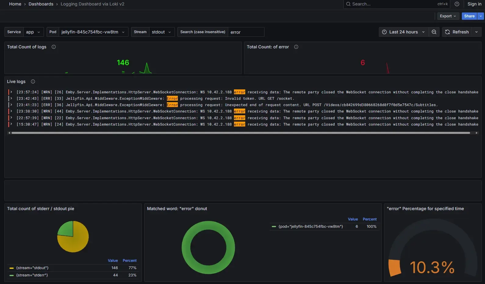 Monitoring with Grafana and Loki