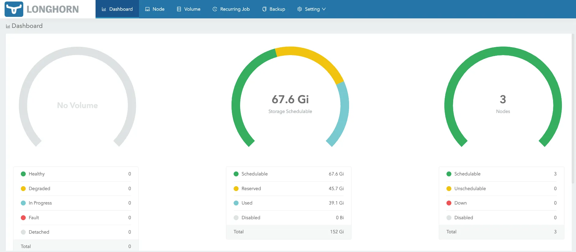 Longhorn Storage Dashboard
