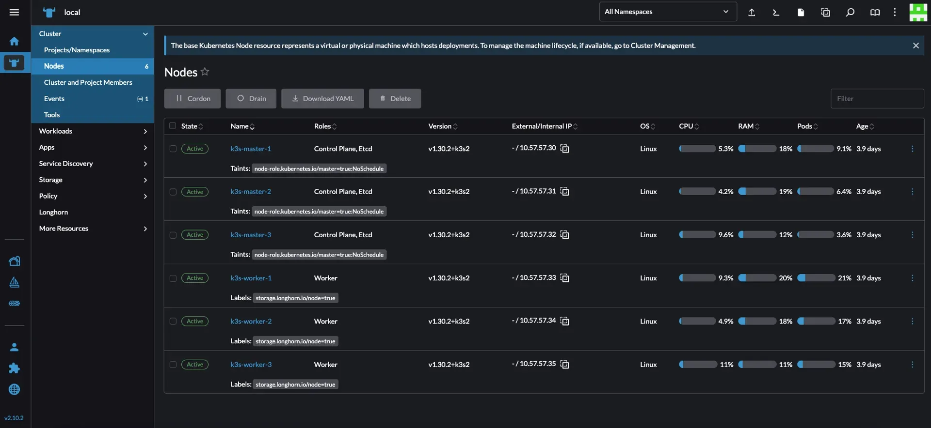 Rancher Dashboard