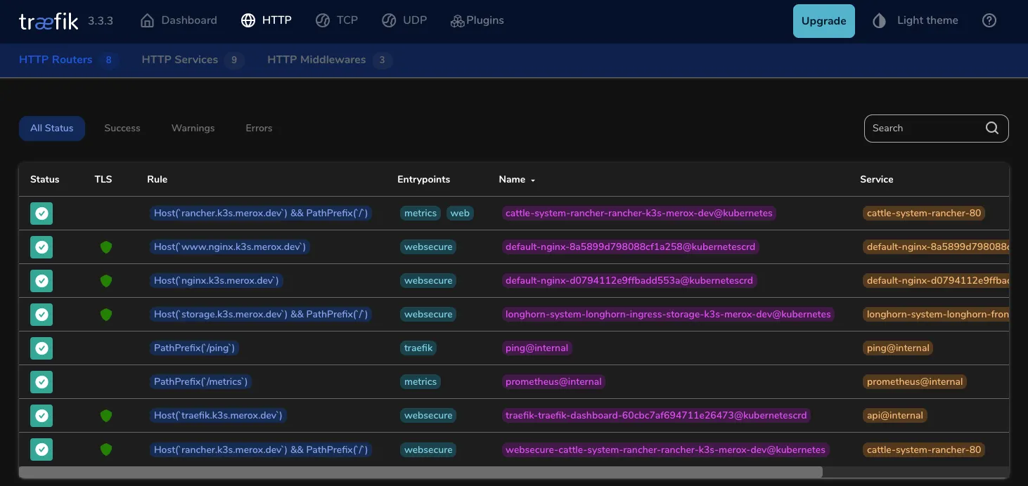 Traefik K3S Dashboard