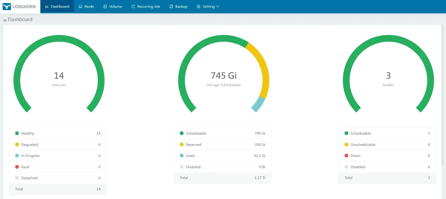 Longhorn dashboard — volumes, nodes and schedulable capacity