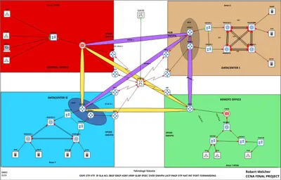 CCNA module 4 topology