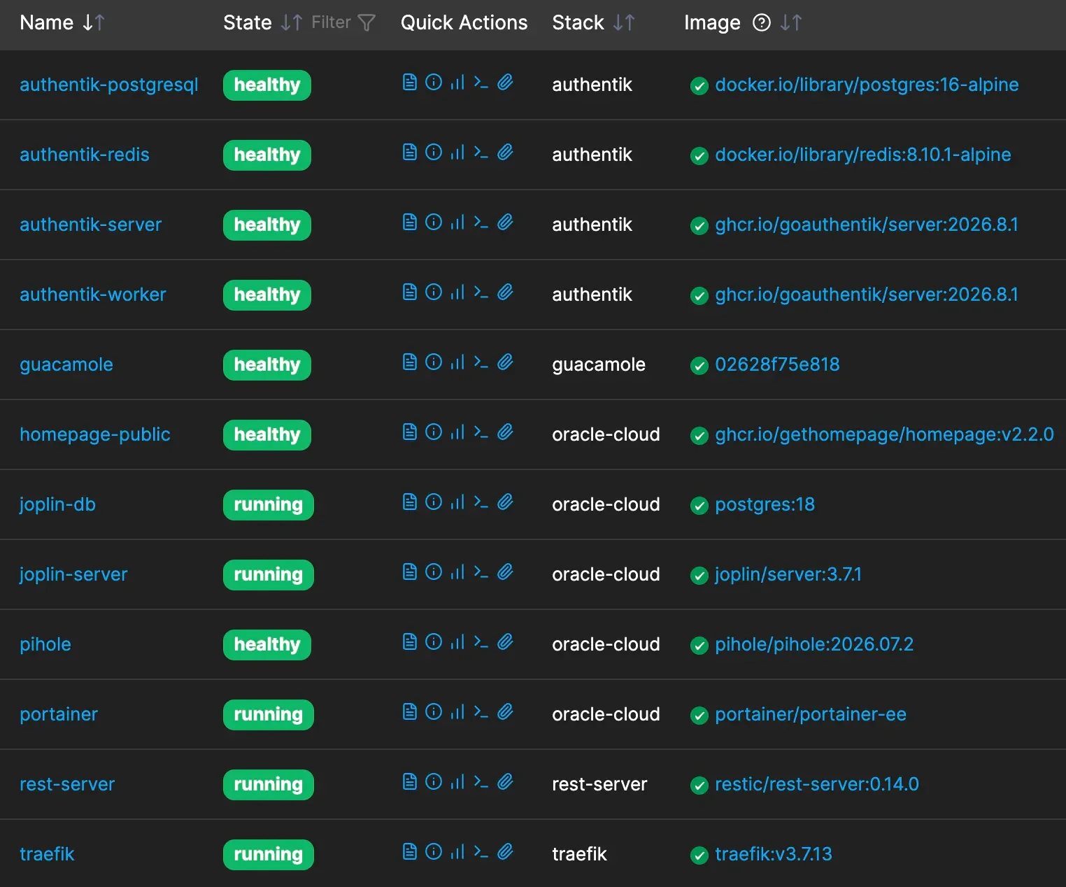 Portainer on the VPS: the Authentik server, worker, Postgres and Redis, Guacamole, the public Homepage, Pi-hole, Joplin and its database, Portainer itself, the restic REST server and Traefik — every container healthy or running