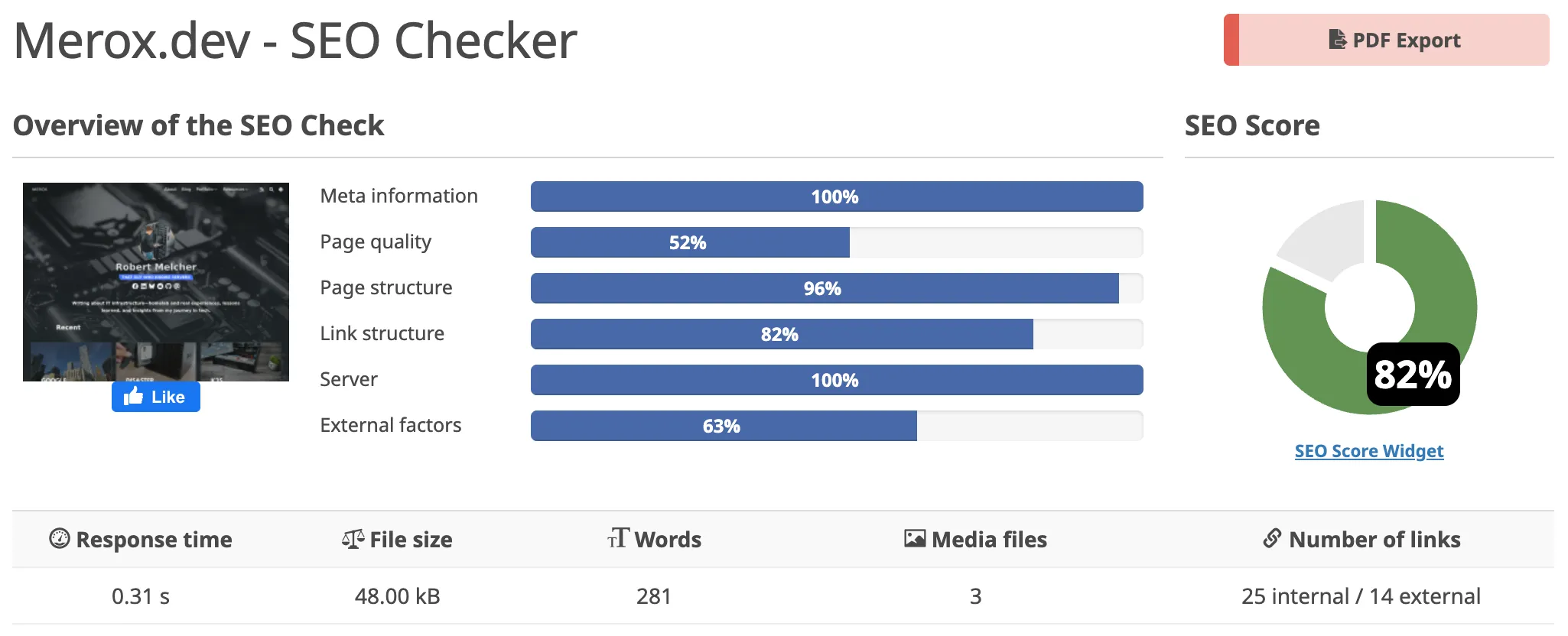 SEO Score Analysis 1