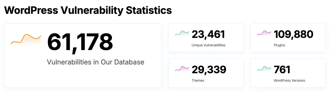 WordPress Vulnerabilities
