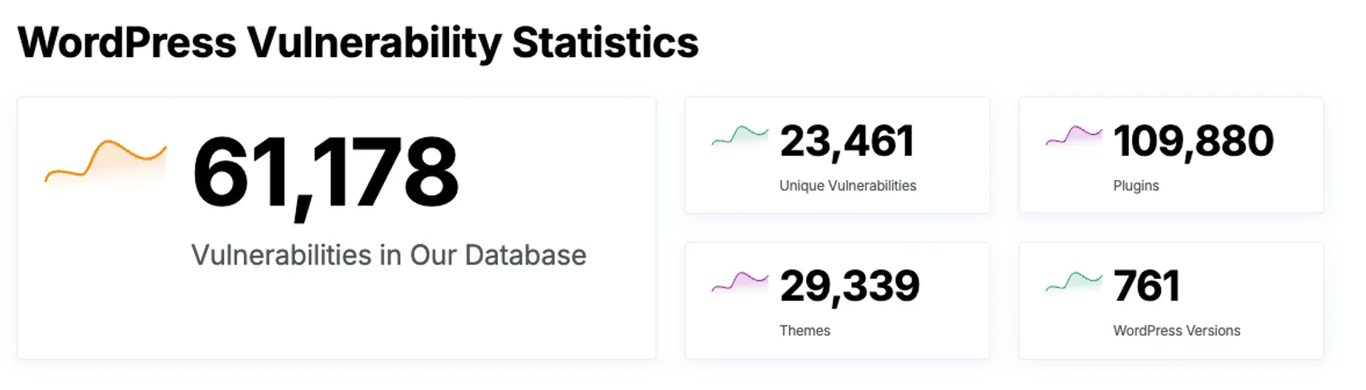 WordPress Vulnerabilities
