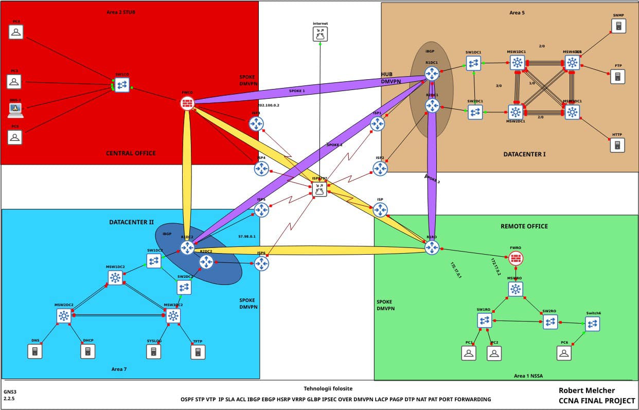 Module 4 CCNA Topology