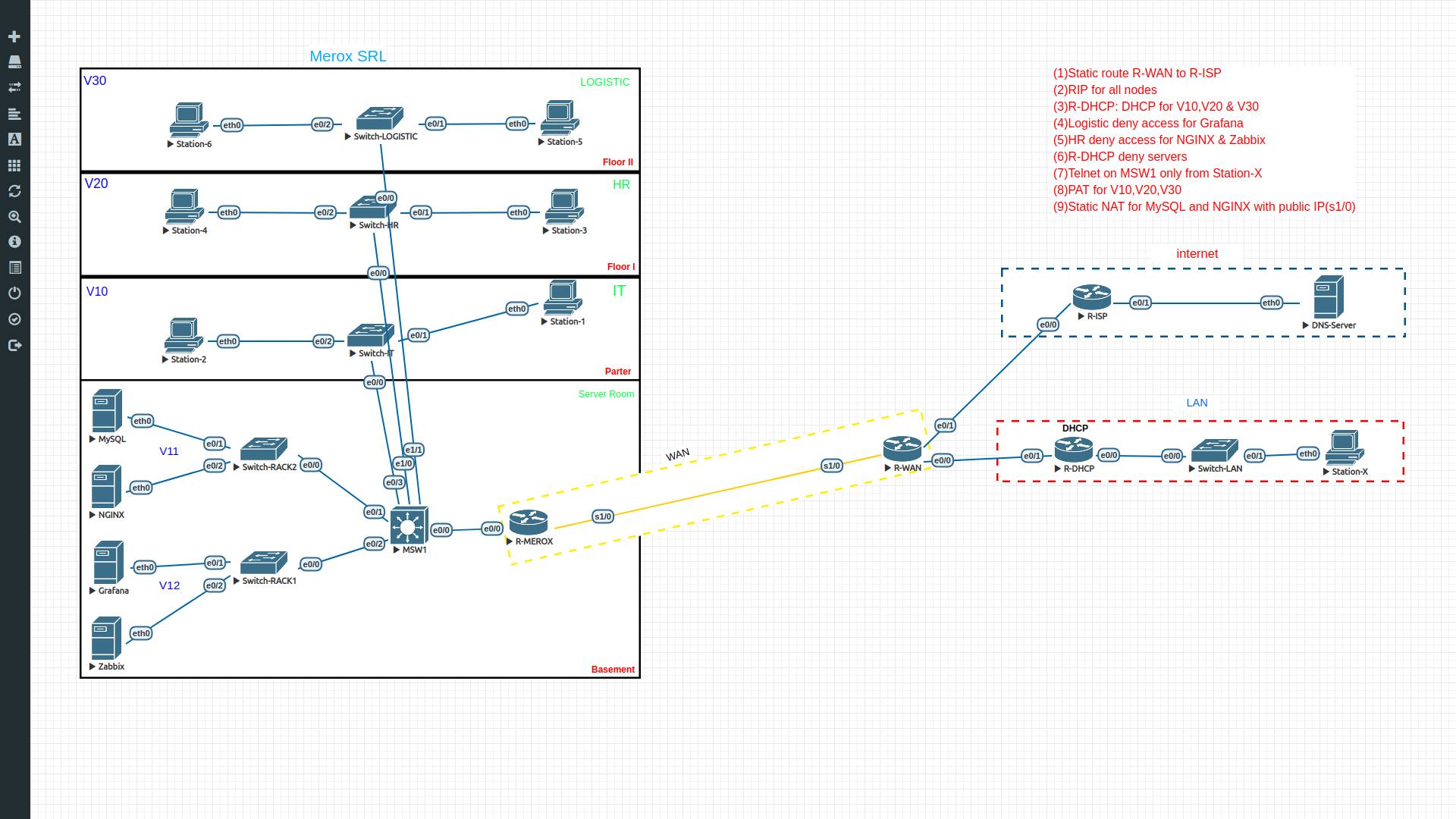Random EVE-NG topology