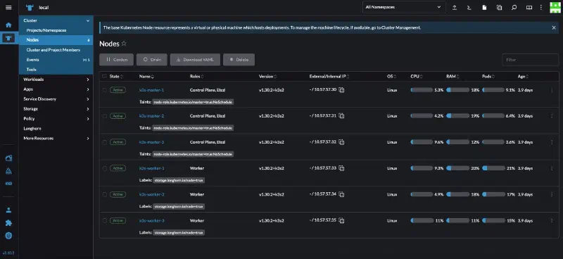 Rancher Dashboard