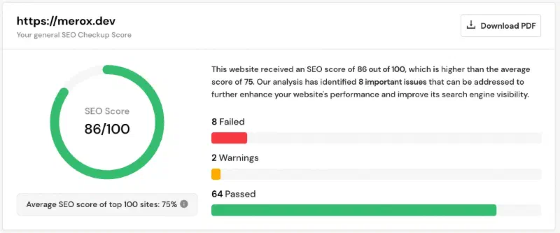 SEO Score Analysis 2