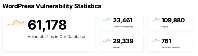 WordPress vulnerability statistics